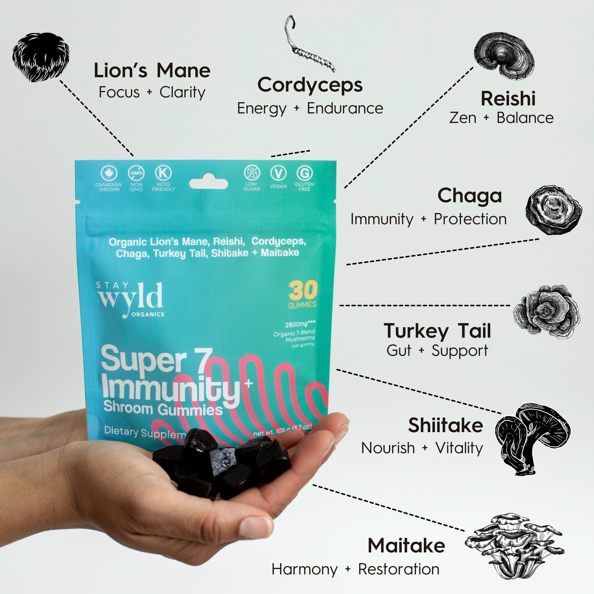 Super 7 Immunity Mushroom Gummies